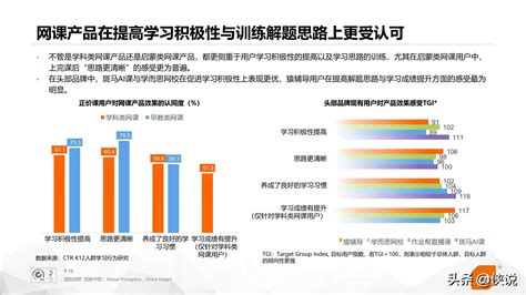 2020年中国在线教育行业市场发展现状分析 用户规模迅猛增长【组图】 - 维科号