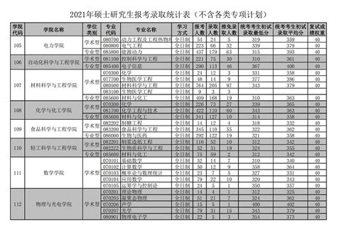 华南理工大学2023年本科招生专业情况总表 —广东站—中国教育在线