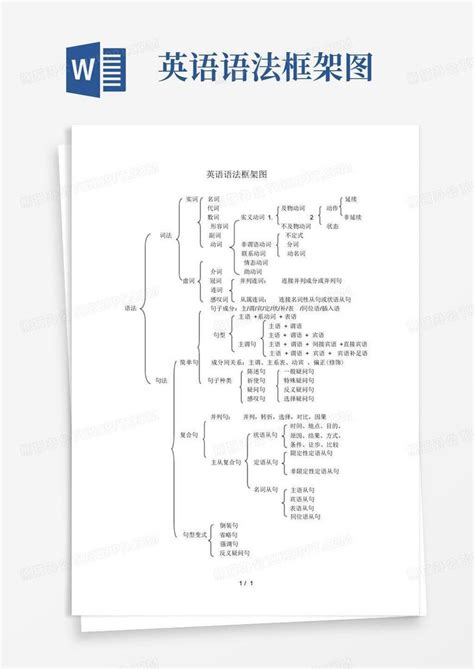 英语结构图_word文档在线阅读与下载_免费文档