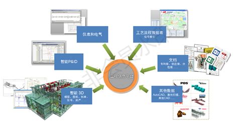 GIM全过程数字化智慧工地建设成果_腾讯视频