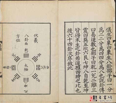 64卦图解图片