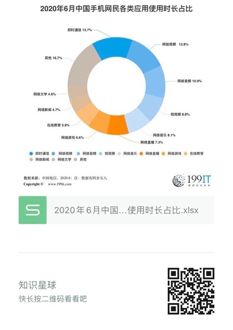 2020年6月中国手机网民各类应用使用时长占比（附原数据表） | 互联网数据资讯网-199IT | 中文互联网数据研究资讯中心-199IT
