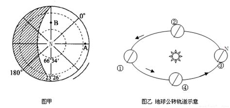 【最短的季节】冬至是日照时间最短的一天，却不是最冷的一天，为什么