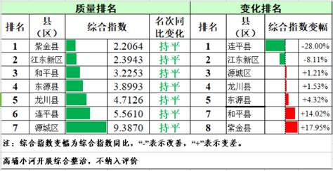 河源市上市公司排名-东瑞食品上榜(广东五一劳动奖)-排行榜123网