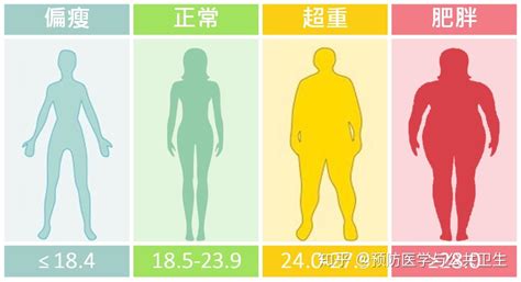 瘦二十斤变化脸对比照_胖子减肥后五官变化 - 随意优惠券