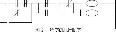 PLC程序的次序与执行顺序_西安艾宝物联-工业无线测控专家