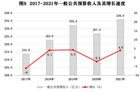 (江西省)2021年上饶市国民经济和社会发展统计公报-红黑统计公报库
