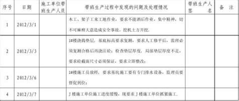 杭州市建设工程监理单位项目总监(总监代表)带班生产情况记录表 - 范文118