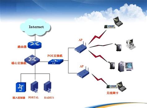家庭常见的三种无线路由器连接方式-深圳市智博通电子有限公司