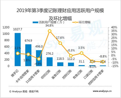 2024-2030年中国代理记账行业发展前景预测及投资战略咨询报告_华经情报网_华经产业研究院