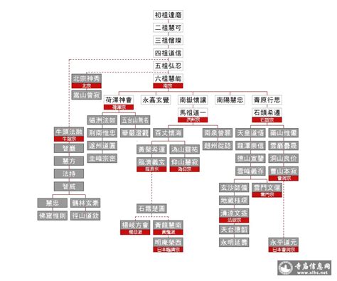 佛教十大宗派_禅宗（佛心宗） | 释圣文化