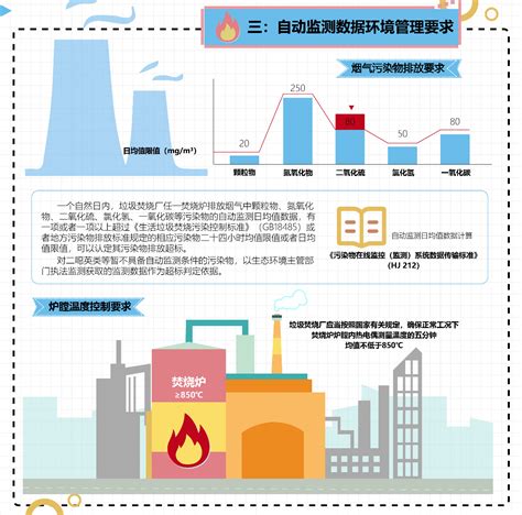 头条 | 新增4座环保发电厂建成投运，成都率先实现原生生活垃圾“零填埋”！ - 知乎