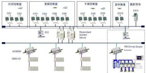 PLC和DCS控制系统有什么区别呢_青岛凌峰自动化工程有限公司【官网】