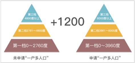 惠州电费阶梯收费标准2023电费多少钱一度电_高考知识网
