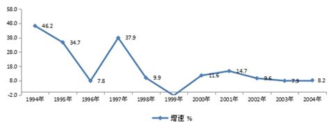 2016-2020年拉萨市地区生产总值、产业结构及人均GDP统计_华经情报网_华经产业研究院