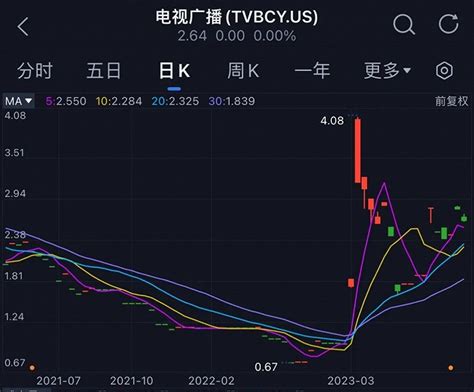 详解TVB“港剧式直播”|界面新闻 · JMedia