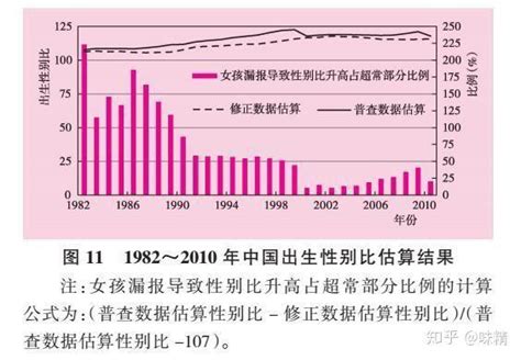 2017年中国出生人口性别比、女性择偶要求、单身人数及离婚率统计【图】_智研咨询