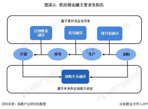 预见2021：《2021年中国供应链管理服务产业全景图谱》(附市场现状、发展趋势等)_行业研究报告 - 前瞻网