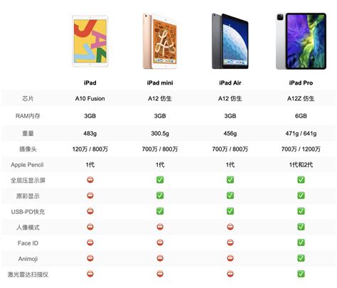 苹果(Apple) iPad Air3 2019款 10.5英寸 64G WLAN版 平板电脑 - _慢慢买比价网