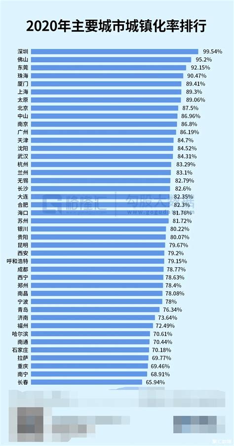 2010-2018年浙江省人口数量、城乡人口结构及城镇化率统计_地区宏观数据频道-华经情报网