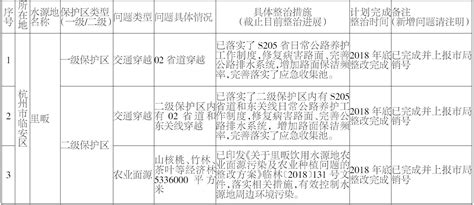 关于省级环保督察反馈问题整改情况的公示-湘阴县政府网