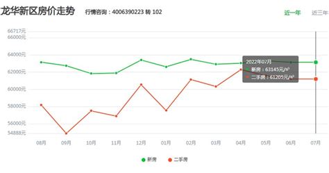 深圳龙岸君麟楼盘多少钱一平？龙岸君粼三期什么时候建的？_踩盘日记_广东购房之家