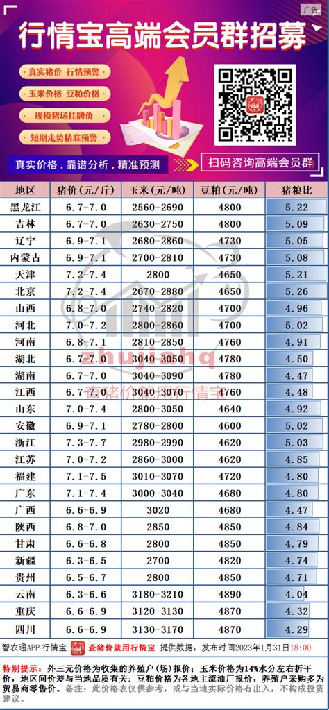 2022年中国猪业总结：猪周期新动向、生猪调控机制稳定、十大猪企出栏破新高...... - 猪好多网