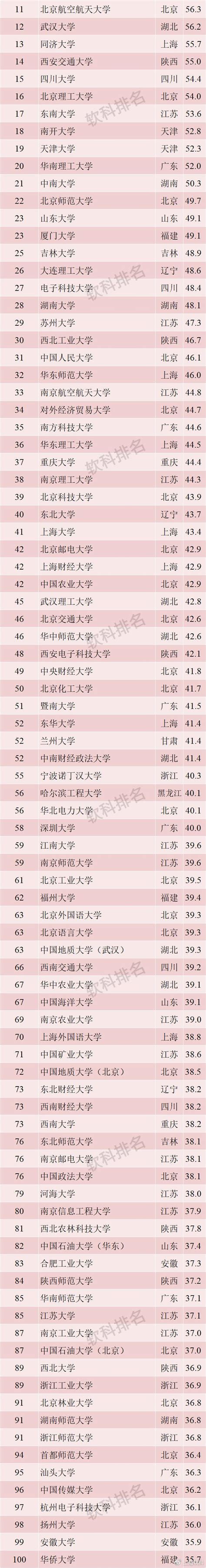 2019中国最好大学排名发布！你的学校排第几名？ - 宏观 - 南方财经网