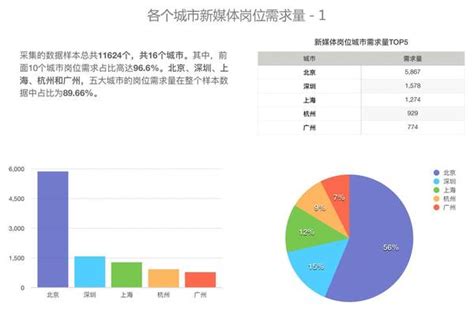 2017-2022年中国新媒体行业运营格局现状及运营管理深度分析报告_观研报告网