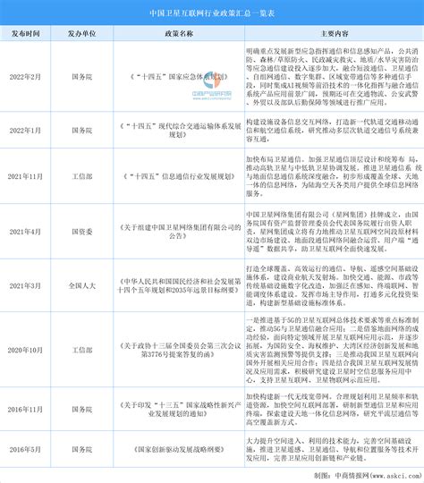 中国卫星网络集团有限公司_投资融资 - 启信宝