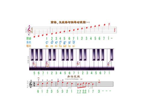 钢琴12个调怎么记住,怎么在钢琴上找每个调,键位_大山谷图库