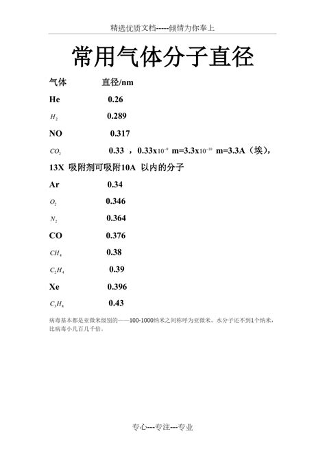 饱和蒸气压对标准气体配制的影响 - 知乎