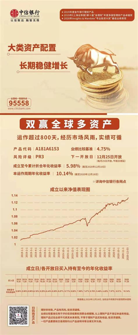中信银行理财产品 业绩比较基准率4.7%-5.7% 1元起