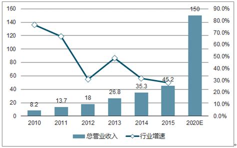 2020年中国美容仪市场分析报告-行业调研与发展前景预测_观研报告网