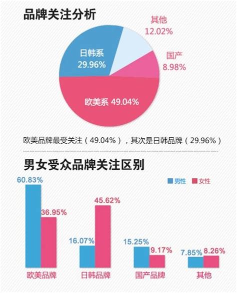 化妆品行业数据分析：2021年中国70.1%妈妈群体购买化妆品和护肤品考虑产品效果__财经头条