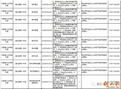 2023江西九江修水县卫生健康委员会公开招聘35人（报名时间:1月5日下午5：00止）