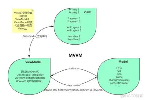 浅析开源数据库MySQL架构