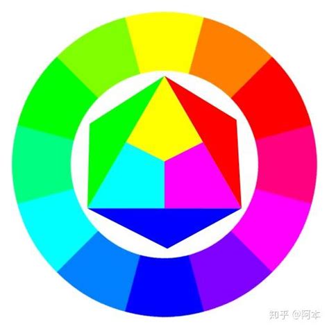 色相环、互补色、对比色、同类色都是什么？ - 知乎