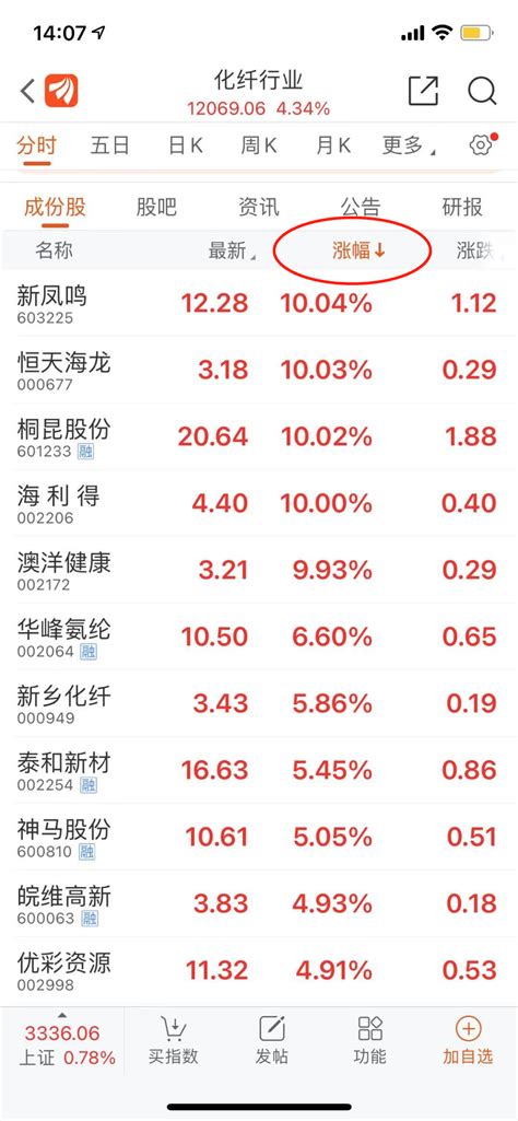 东方财富app如何查看行业板块中涨幅最大的个股？ | 跟单网gendan5.com