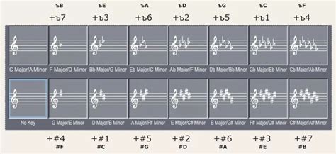 钢琴12个调怎么记住,怎么在钢琴上找每个调,键位_大山谷图库