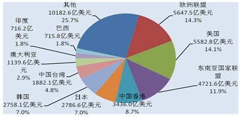 今年1-8月中国进出口数据，贸易伙伴顺序已悄然改变！-木业网