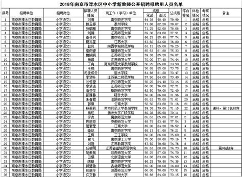 2017南京市溧水区补充招聘35名教师公告