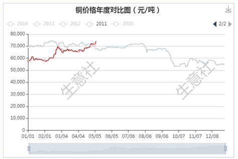 安信证券：铜价目前具备较强的成本支撑，江西铜业(00358)业绩弹性显著_手机新浪网