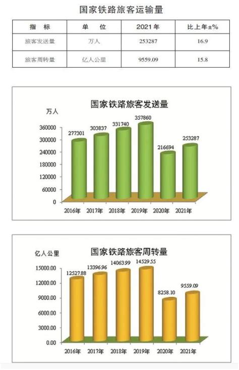 国铁集团、中国中车、中铁、铁建、通号企业负责人2020年度薪酬情况_公示_基本_社会保险