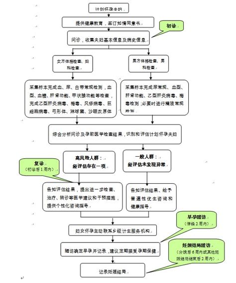 北京建筑资质代办流程_95商服网