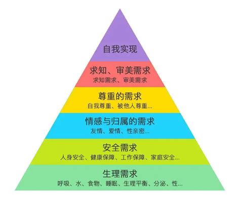 人类思维的六个层次，如果说三巨头处于顶层，你自己又在哪一层？