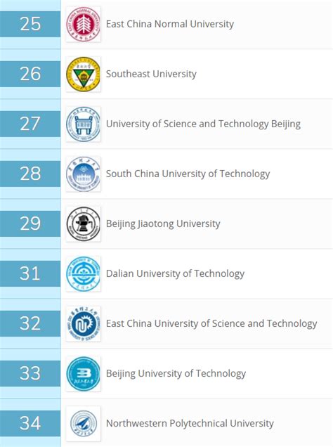 英国QS发布中国大陆大学排行榜 江苏16所高校上榜_手机凤凰网
