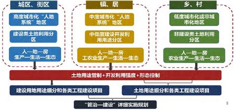 全域土地综合整治建设_上海北禾水土环保科技有限公司