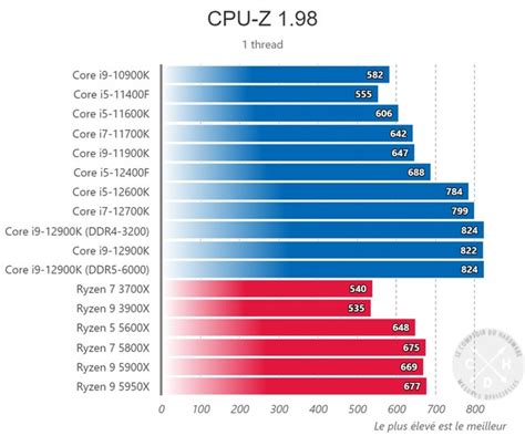 酷睿i5-12400F性能曝光 与锐龙 5 5600X旗鼓相当_游戏硬件CPU-中关村在线