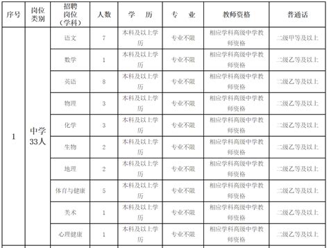 2023年福建莆田市仙游县中小学、幼儿园新任教师公开招聘185人（3月25日起报名）